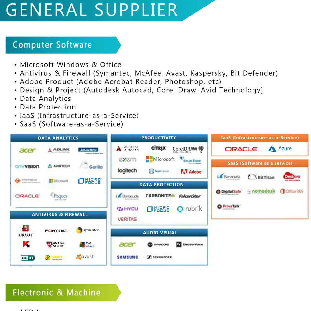 Kategori software, antivirus, data analytics, data protection, IaaS dan SaaS